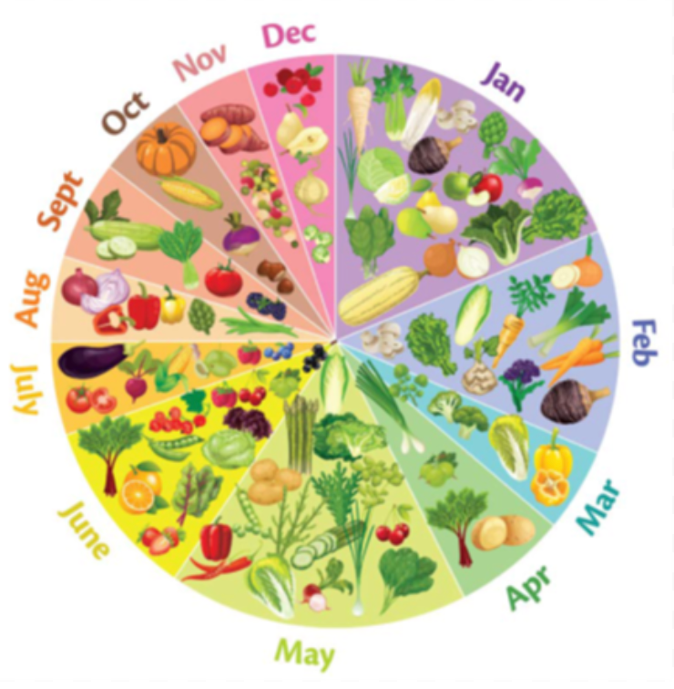 seasonal eating for eczema
